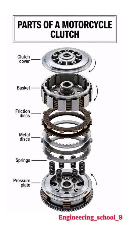 Clutch Housing
